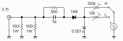 QRPパワーメーター